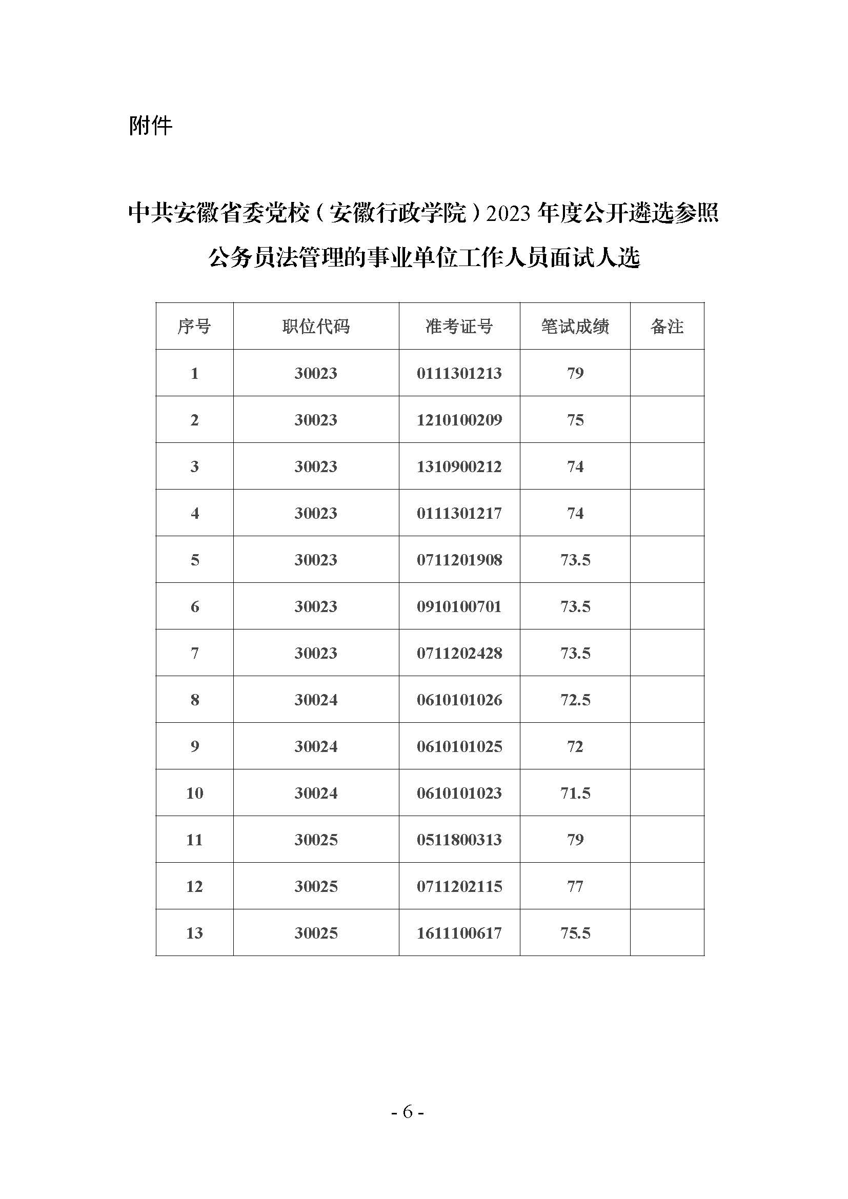 33中共安徽省委黨校（安徽行政學(xué)院）2023年度公開遴選參公人員面試、體檢考察等工作公告_頁面_6