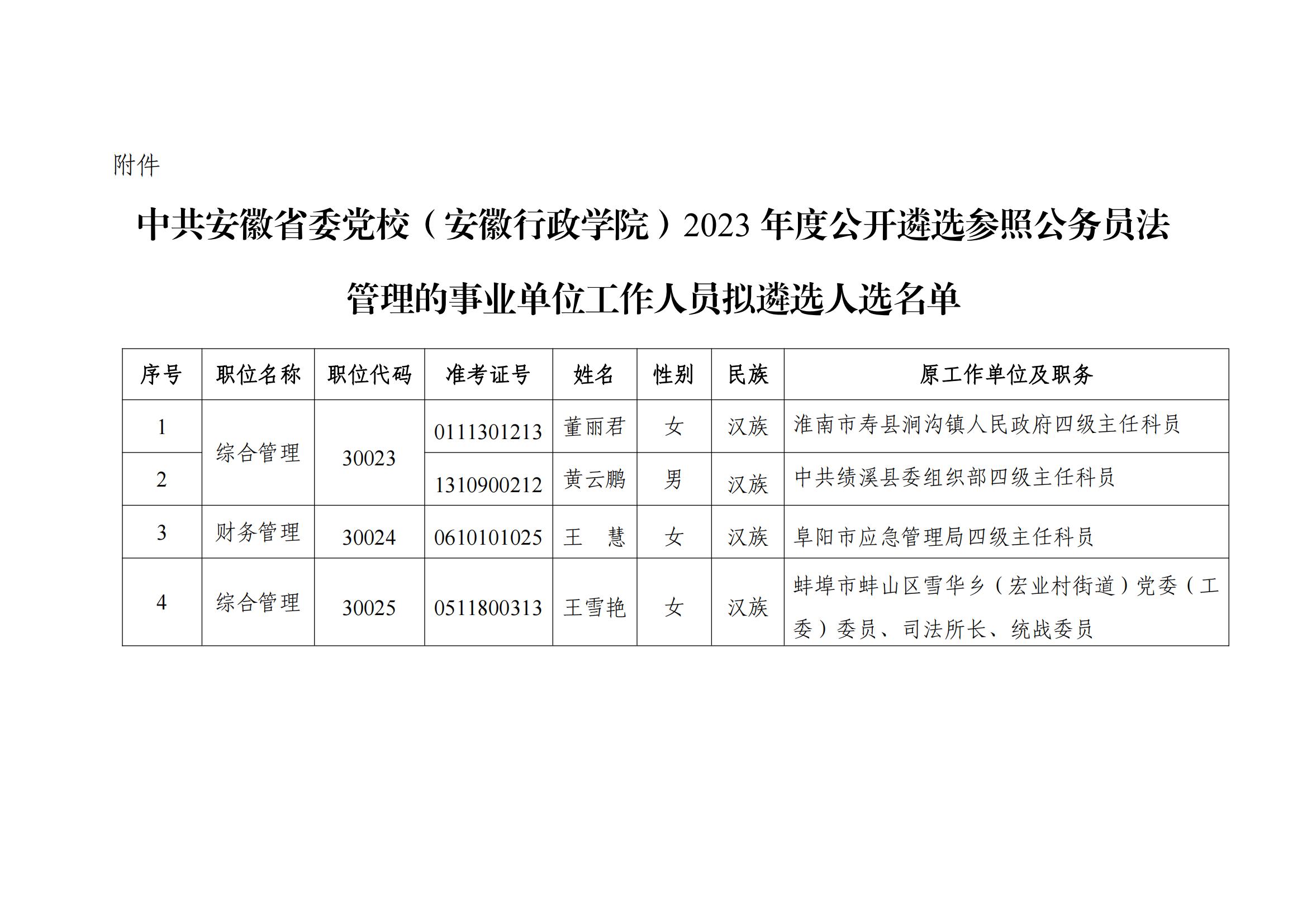 省委黨校2023年度公開遴選公務員擬遴選人選公示_01